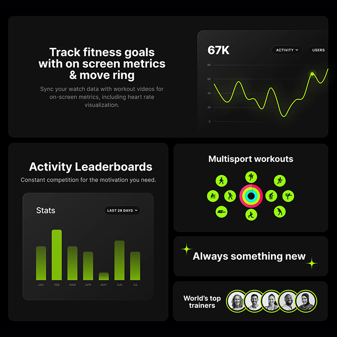 Exemple d’interface web adoptant le Bento Design